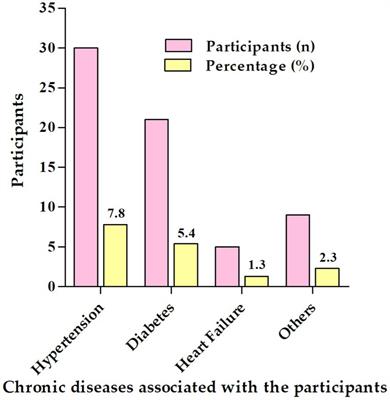 Clean hands, safe care: how knowledge, attitude, and practice impact hand hygiene among nurses in Najran, Saudi Arabia